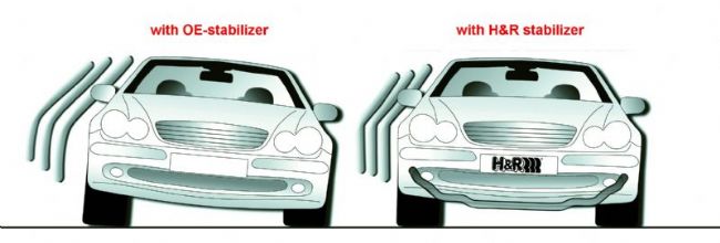Anti-Roll-Bars - med H&R stabilisatorkits kan du lave sportsundervogne uden sænkning.